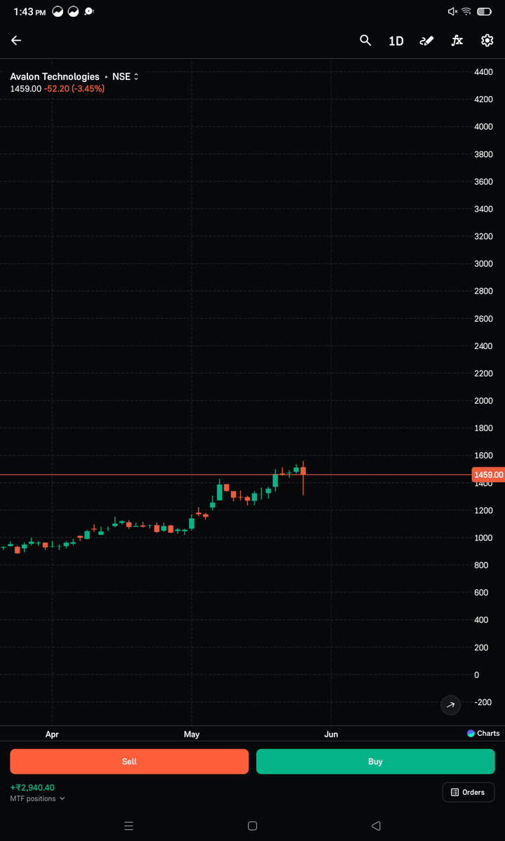 Investment Decoded With ROHIT tweet media