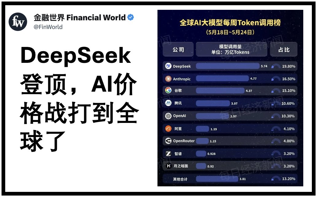金融世界 Financial World tweet media