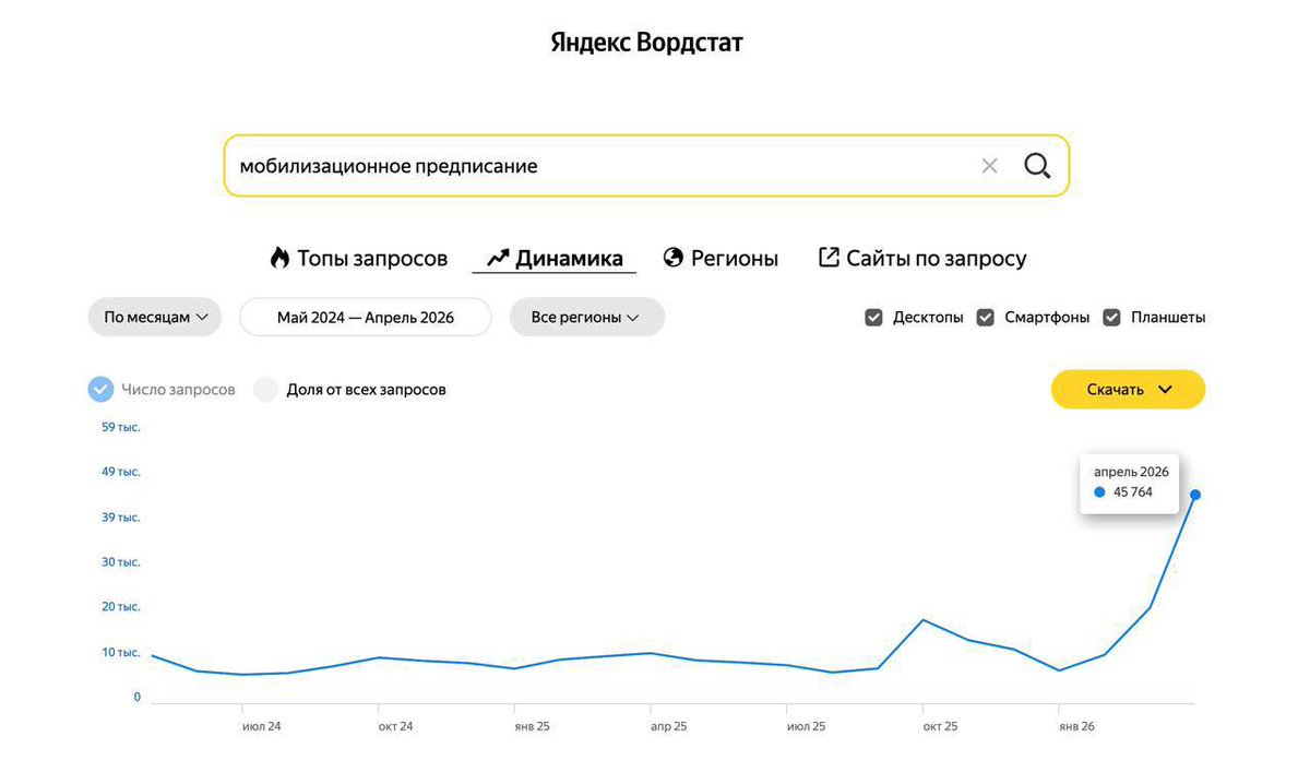 Denis Salnikov tweet media