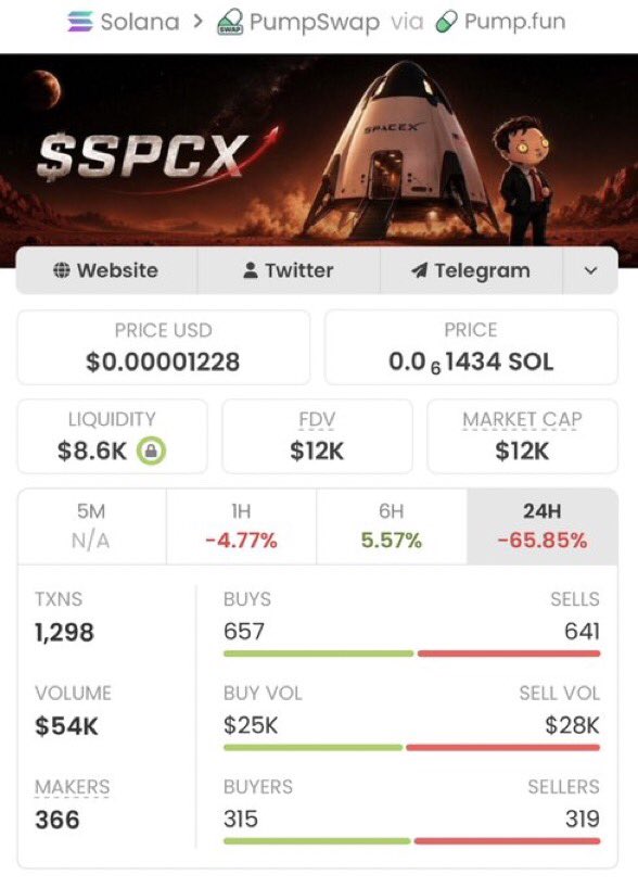 Early Alpha master tweet media