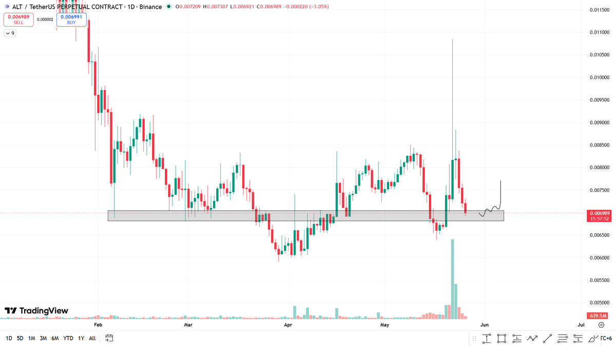 Alpha Crypto Signal tweet media