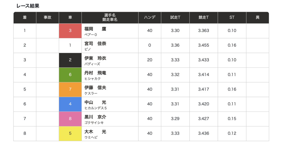 たつや tweet media