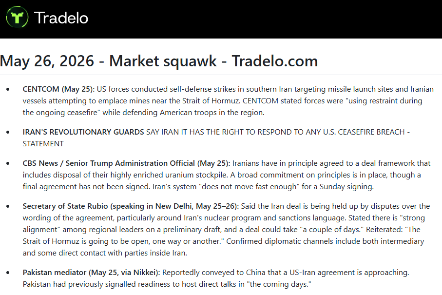 Tradelo Trading tweet media