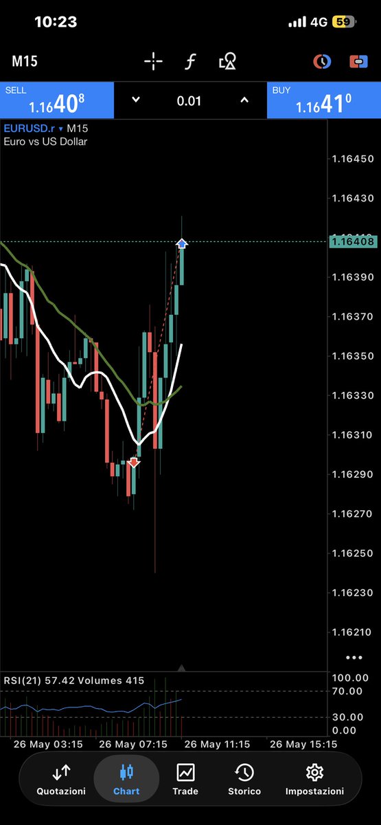 MARKO TRADER tweet media