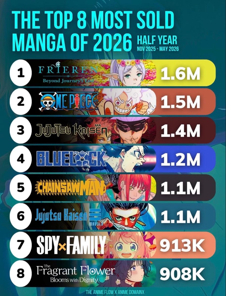 Out Of Context Manga tweet media