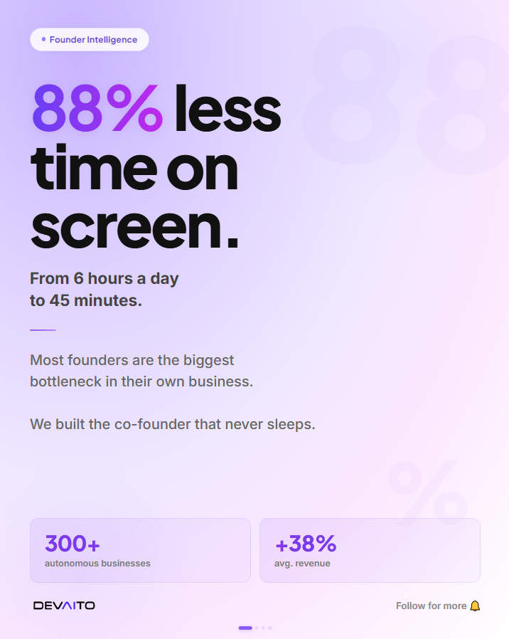 devaito_ai's tweet photo. On a demandé à 300+ fondateurs ce qu'ils font des 5 heures que l'IA leur rend chaque jour.

6h → 45 min. 88% de temps en moins sur écran 👇
01 — Un 2ᵉ produit 02 — La stratégie, pas les tâches 03 — Leurs week-ends

94% ne reviendraient plus en arrière → https://t.co/mb3CLKkJXz https://t.co/gWSWPwGL2C