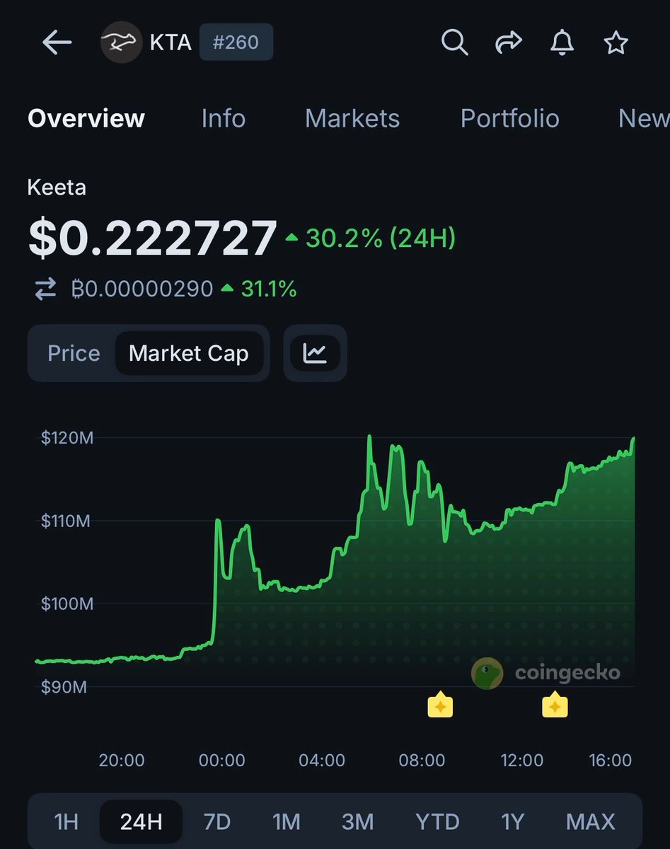 CoinGecko tweet media