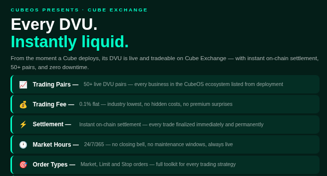 cubeoss's tweet photo. Every business deployed through Cube Studio gets its DVU instantly listed on Cube Exchange.
No applications. No waiting lists. No bootstrapping stress.
Deploy your Cube → your DVU is immediately tradeable. 🧱📈
#CubeExchange #CubeStudio #DVU #CubeOS https://t.co/P63ReNM0t7