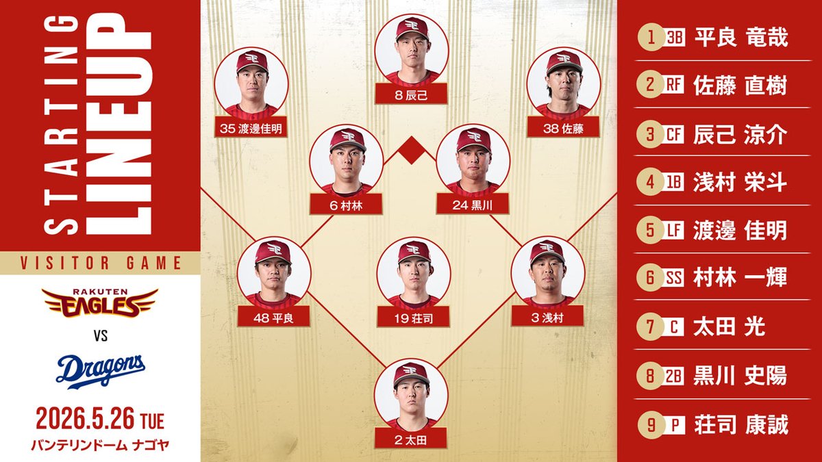 東北楽天ゴールデンイーグルス tweet media