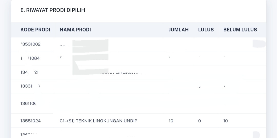 renAA²⁶ udah lolos snbt pil 1 tweet media
