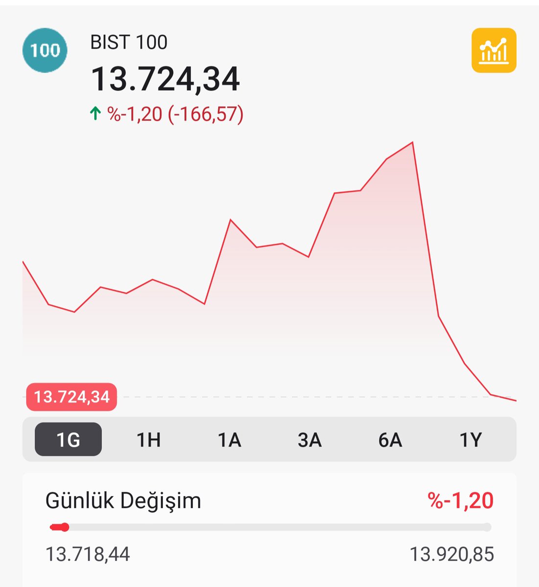 BorsaArzAnaliz tweet media