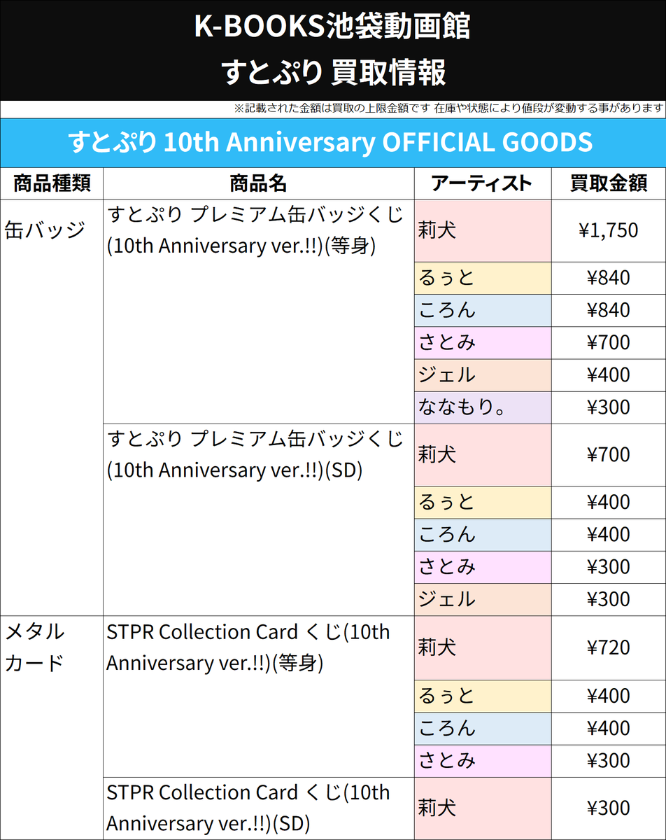 買取情報】 すとぷり 10th Anniversary OFFICIAL GOODS プレミアム 缶