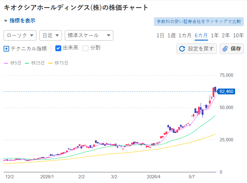 ゴールキック投資家 tweet media
