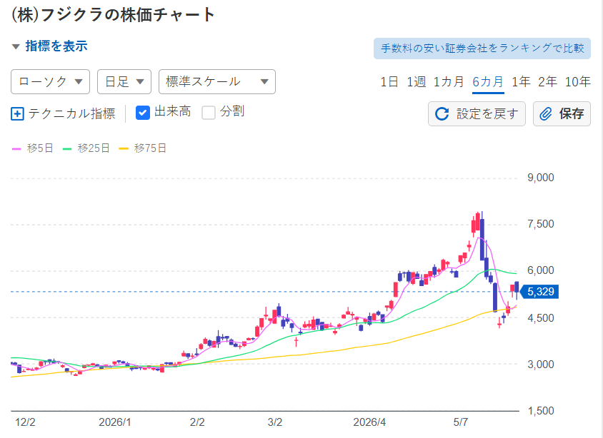 ゴールキック投資家 tweet media