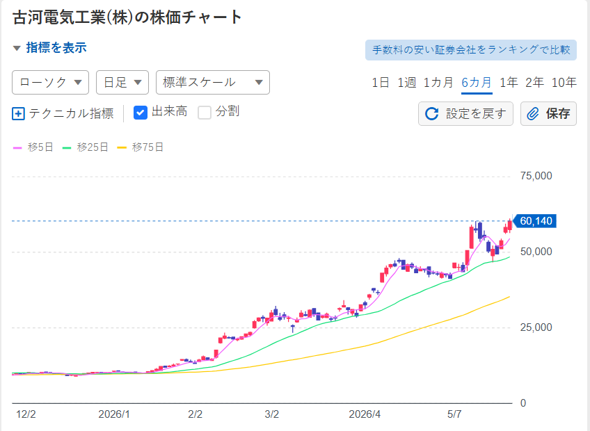ゴールキック投資家 tweet media