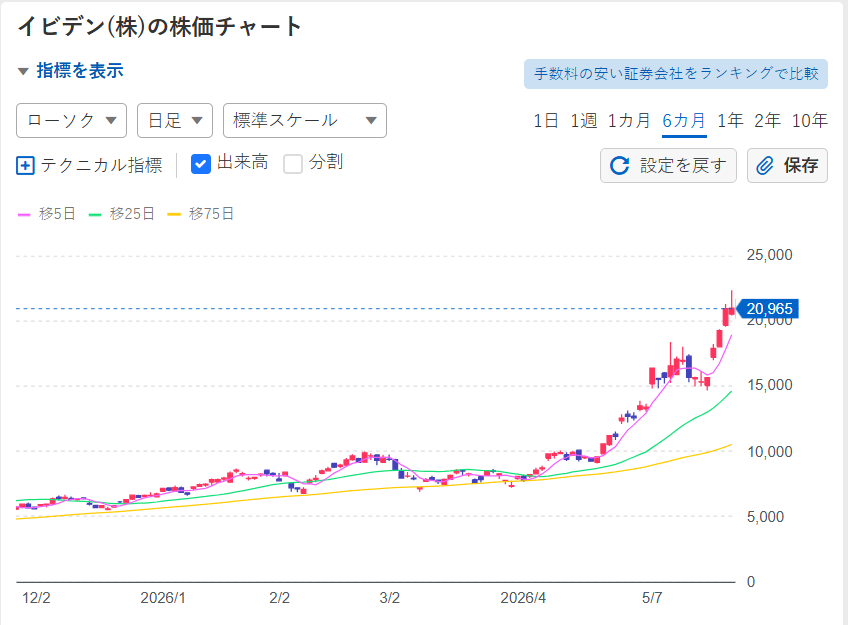 ゴールキック投資家 tweet media
