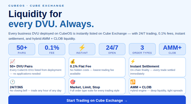 cubeoss's tweet photo. On-chain settlement on Cube Exchange means every trade is final the moment it executes.

No T+1. No T+2. No clearing houses. No counter party risk.

You traded it. It's yours. Instantly. 
#CubeExchange #InstantSettlement #OnChain #CubeOS https://t.co/SP2RQJHouM