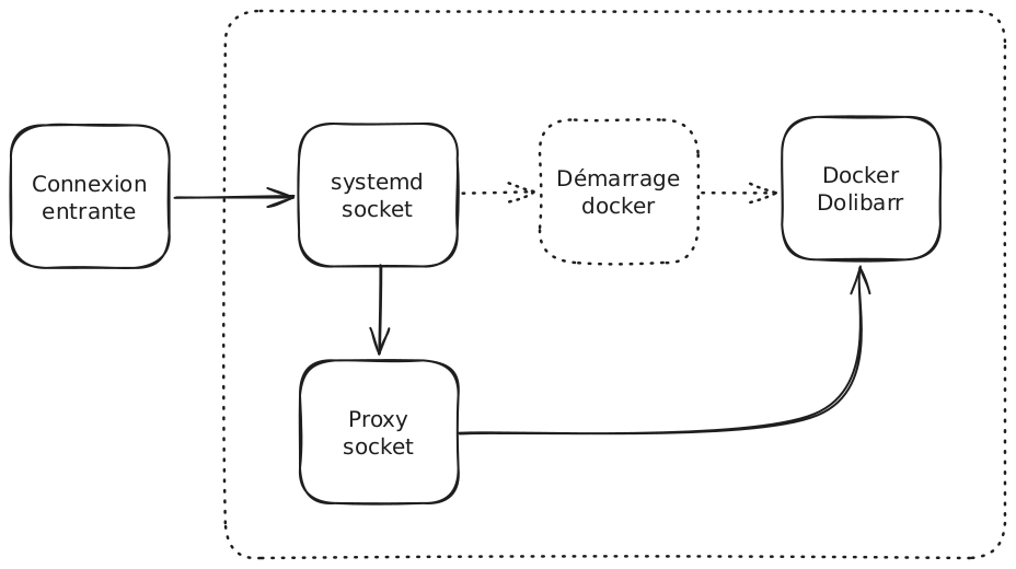 SysOps Pratique tweet media
