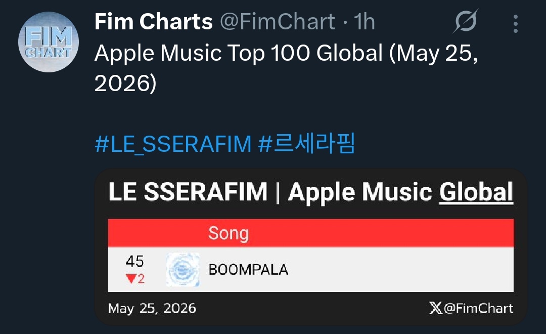 Roséannechae¹ is celebrating 🥂 tweet media