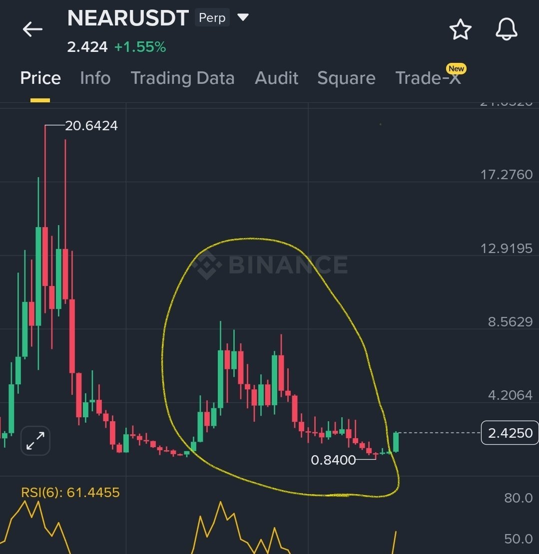 .ساحر iلكريبتو | crypto magic 🔥💸 tweet media