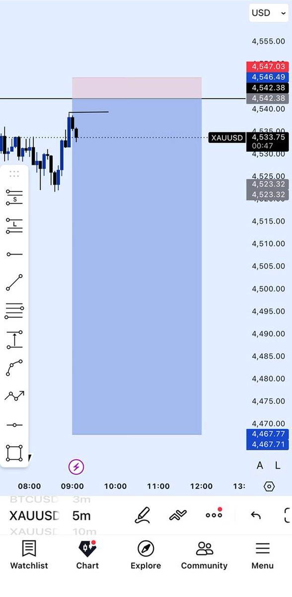 Chi_FX 📊📈💎 tweet media