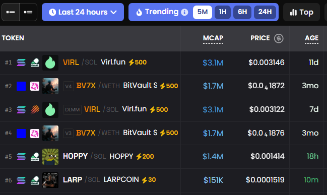$LARP DEX paid CA: 7zKmeEDS7xwTjBB3cYLb2Z9Nz8KjkGq3S1KNaJQrpump #solana ...