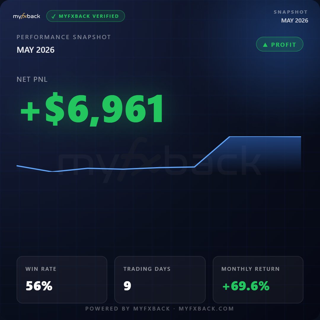 mySupermeme's tweet photo. Just tested the new Trading Journal on @myfxback  👀

Upload MT4 report → instant profit calendar + trading analytics + shareable snapshot.

Actually looks clean ngl.

Nice one 🔥

#forex #trading https://t.co/CBazy2RIWx