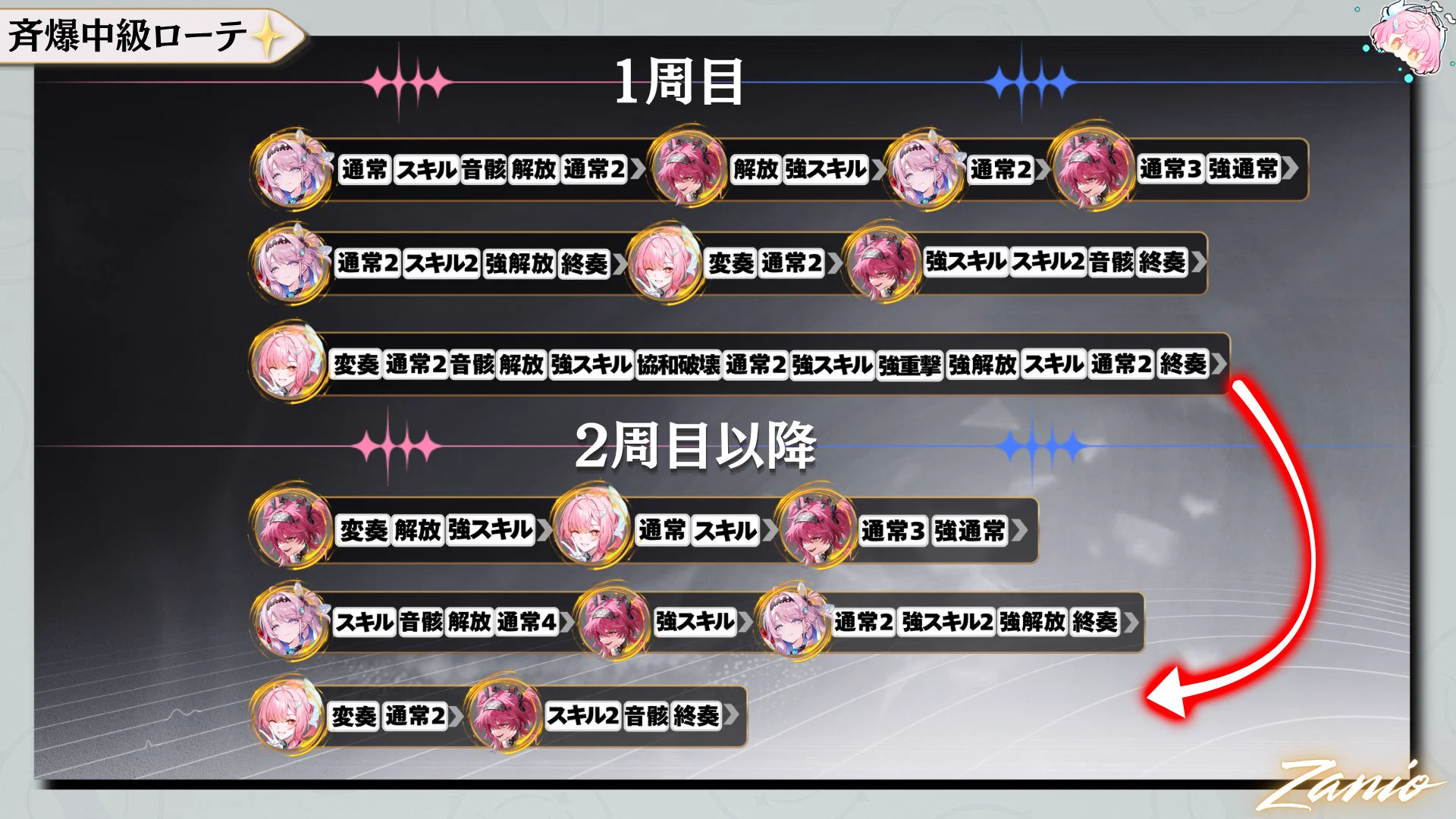 ザニオ/Zanio on X: 