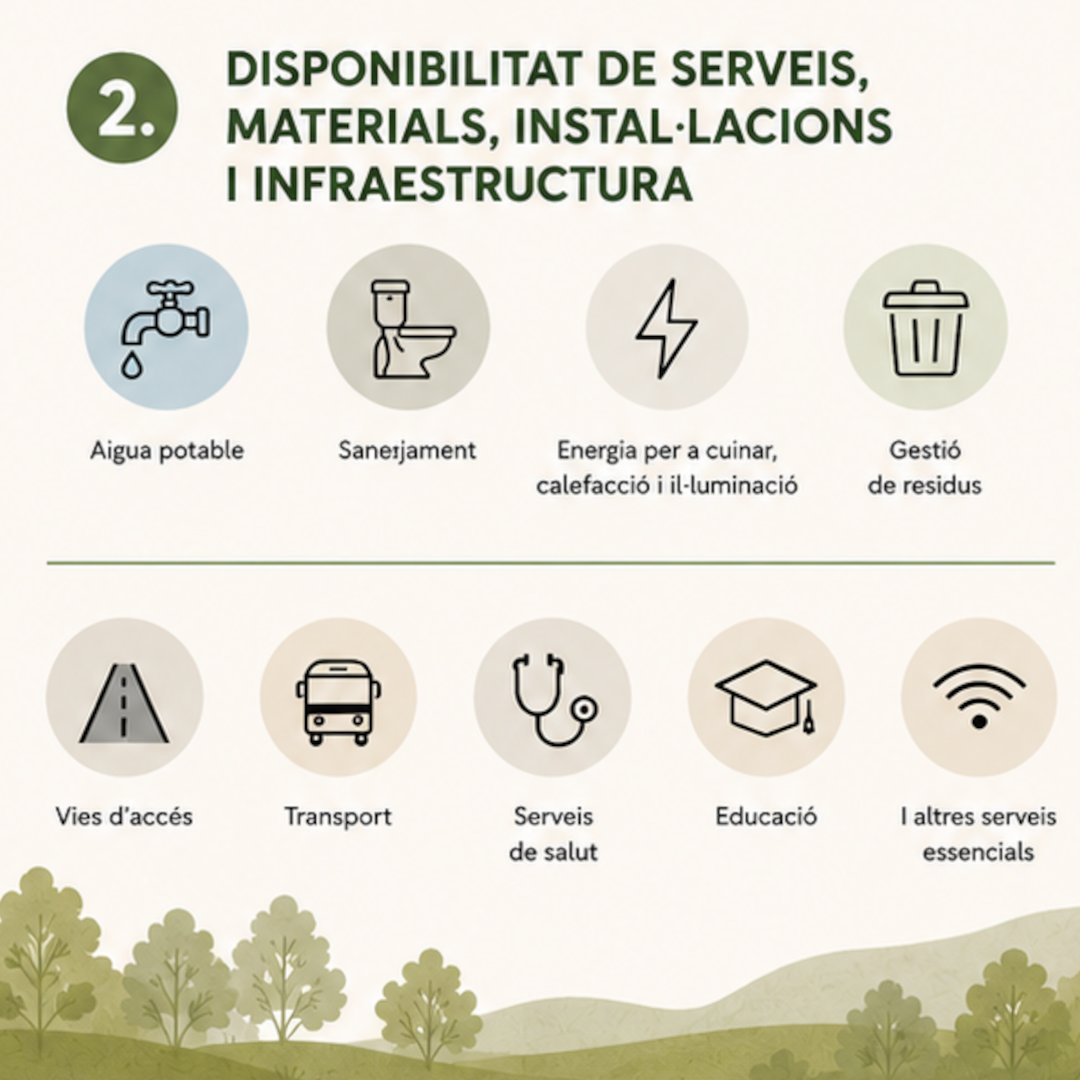 fab_transicio's tweet photo. 🏡 Un habitatge digne és molt més que un sostre.

A La Fàbrica de la Transició compartim una reflexió inspirada en els principis d’ONU-Hàbitat:
💧 accés als recursos bàsics
🤝 comunitat i suport mutu
🌱 sostenibilitat
💚 espais per cuidar-nos i conviure

#HabitatgeDigne #Comunita https://t.co/CpQ4plg2h4