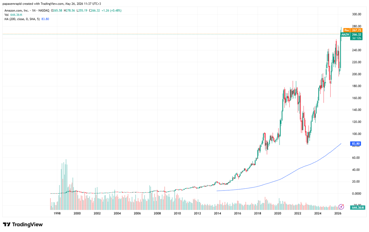 papaxem4's tweet photo. Why Ethereum voluntarily killed its own revenue (The Amazon Effect in crypto)

Right now, a lot of people are criticizing Ethereum: network fees have dropped significantly, token burns have decreased, and ETH has once again become slightly inflationary (~0.5%).

It looks like the developers shot themselves in the foot. Why would they deliberately kill the network’s revenue?

To understand this, let’s look at it through the lens of traditional business strategy. Remember Amazon in its early years? The company operated at zero or even negative margins for years, aggressively cutting prices and destroying its own short-term profits. Why? To capture market share and achieve economies of scale. The same strategy is now being used by the Chinese auto giant BYD.

The law of scale in both Web2 and Web3 is simple: It’s better to earn $0.01 from 1 billion transactions than $50 from 100,000!

If Ethereum had kept fees at $20–$50, it would have turned into an exclusive club for whales. All retail users, game developers, SocialFi projects, and mass-market DeFi would have permanently moved to Solana, BNB Chain, or Aptos. Ethereum would have lost the war for users.

That’s why @VitalikButerin  and the @ethereumfndn   made a deliberate strategic shift:

1. The base layer  is becoming a global settlement layer for large capital, Wall Street, ETFs, and tokenized real-world assets (RWA). Institutions care about maximum security, not cheap fees.

2. Layer 2 networks (Base, Arbitrum, etc.) take on all retail and mass-market applications. Fees there are now extremely low - precisely because L1 made wholesale data posting much cheaper.

The reduction in Ethereum’s fees is an investment in building an infrastructure monopoly. Ethereum sacrificed short-term token deflation in order to maintain its status as the world’s leading blockchain.

In the long term (investment horizon), the bet is that activity on L2s will grow so much that even these tiny wholesale fees will eventually make ETH deflationary again.

The market often thinks in terms of one or two weeks. That’s why we see hype cycles around coins like ZEC or NEAR. But hype always ends, and capital eventually returns to reliable assets - and right now, that’s still only Bitcoin and Ethereum!