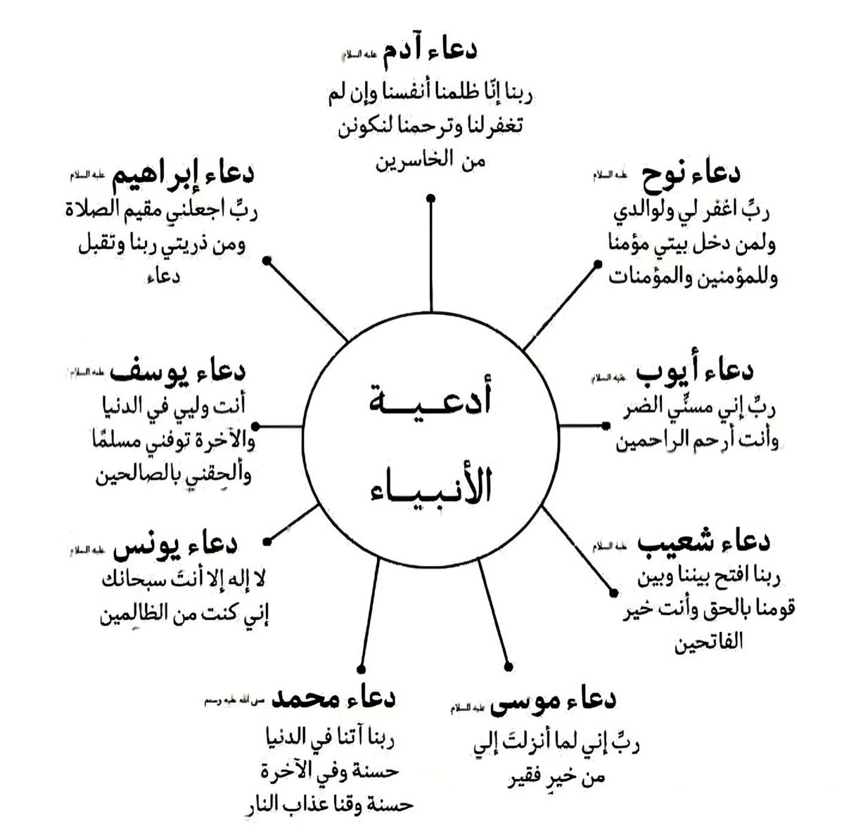 Almalki1442's tweet photo. من ادعية الانبياء في القرآن 🤍
#يوم_عرفة https://t.co/nbg6EGd3TW