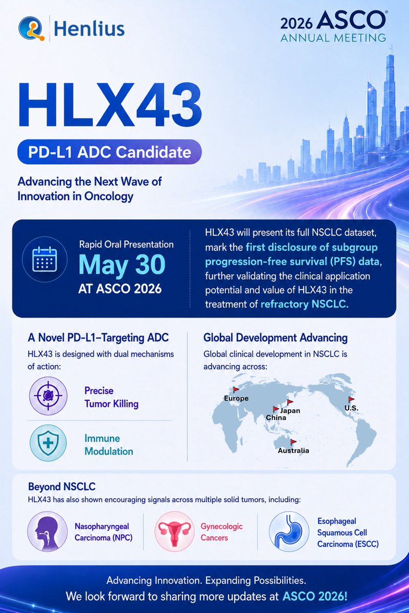 HenliusBiotech's tweet photo. Excited to share that our PD-L1 ADC HLX43 will present its full NSCLC dataset at ASCO, selected for a Rapid Oral Presentation on May 30. The presentation will feature the first subgroup PFS data.
🔗: https://t.co/jv1TXSdTvk https://t.co/bBa7T3QuXk