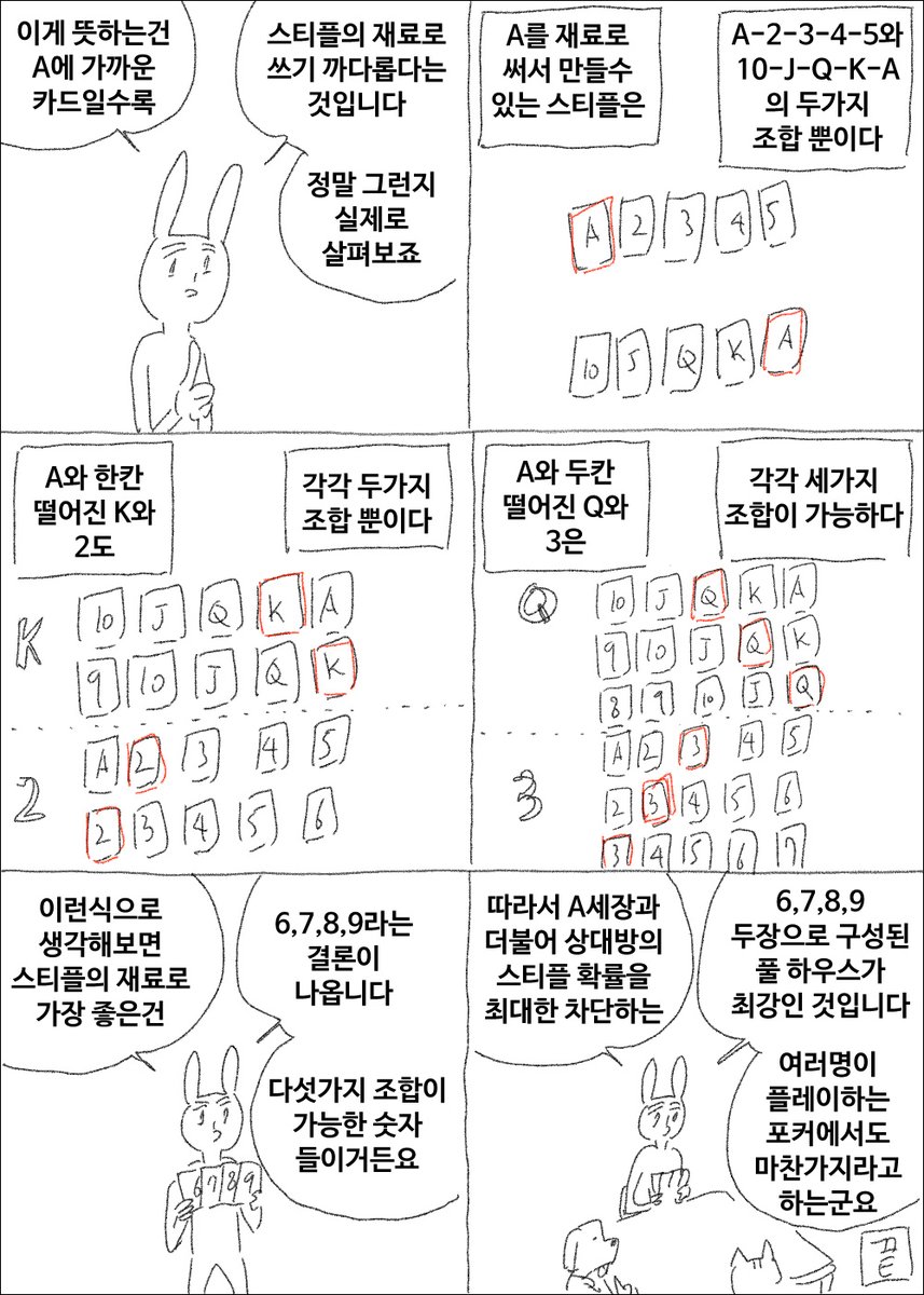 최강의 풀하우스는 무엇인가 