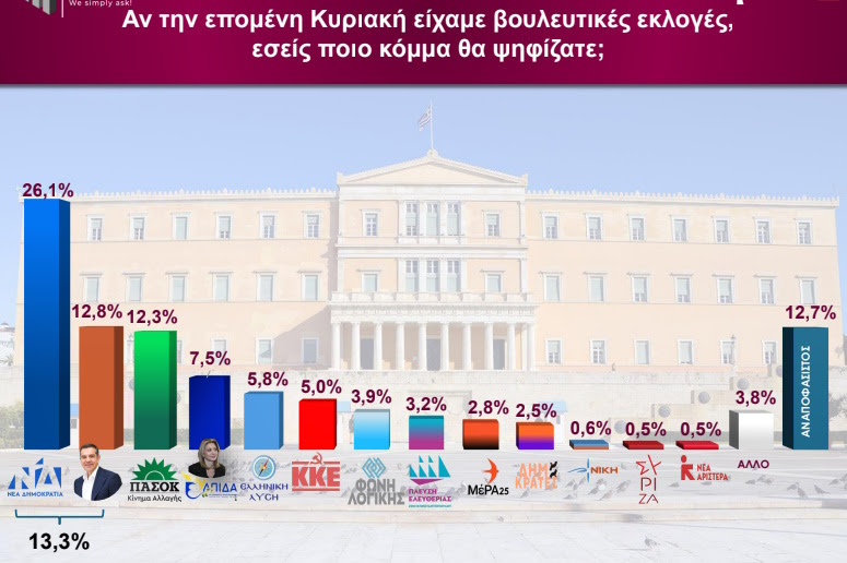 ΕvAngel 🇬🇷🇪🇺 tweet media
