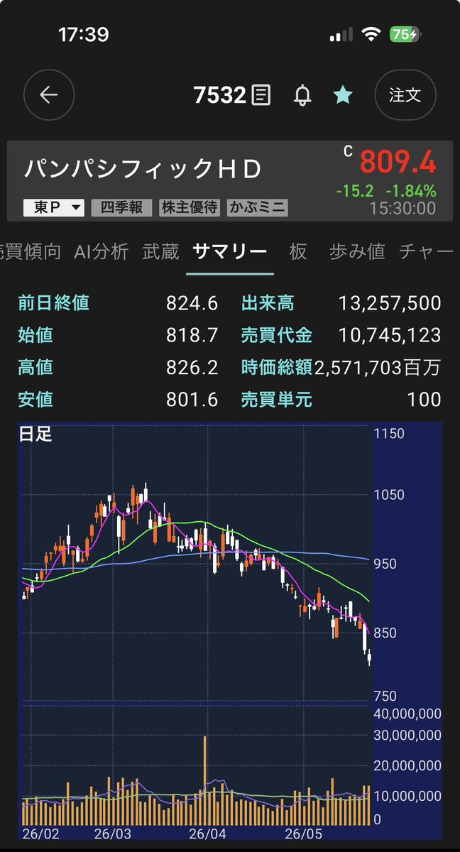 ck@株・不動産・🍺 tweet media