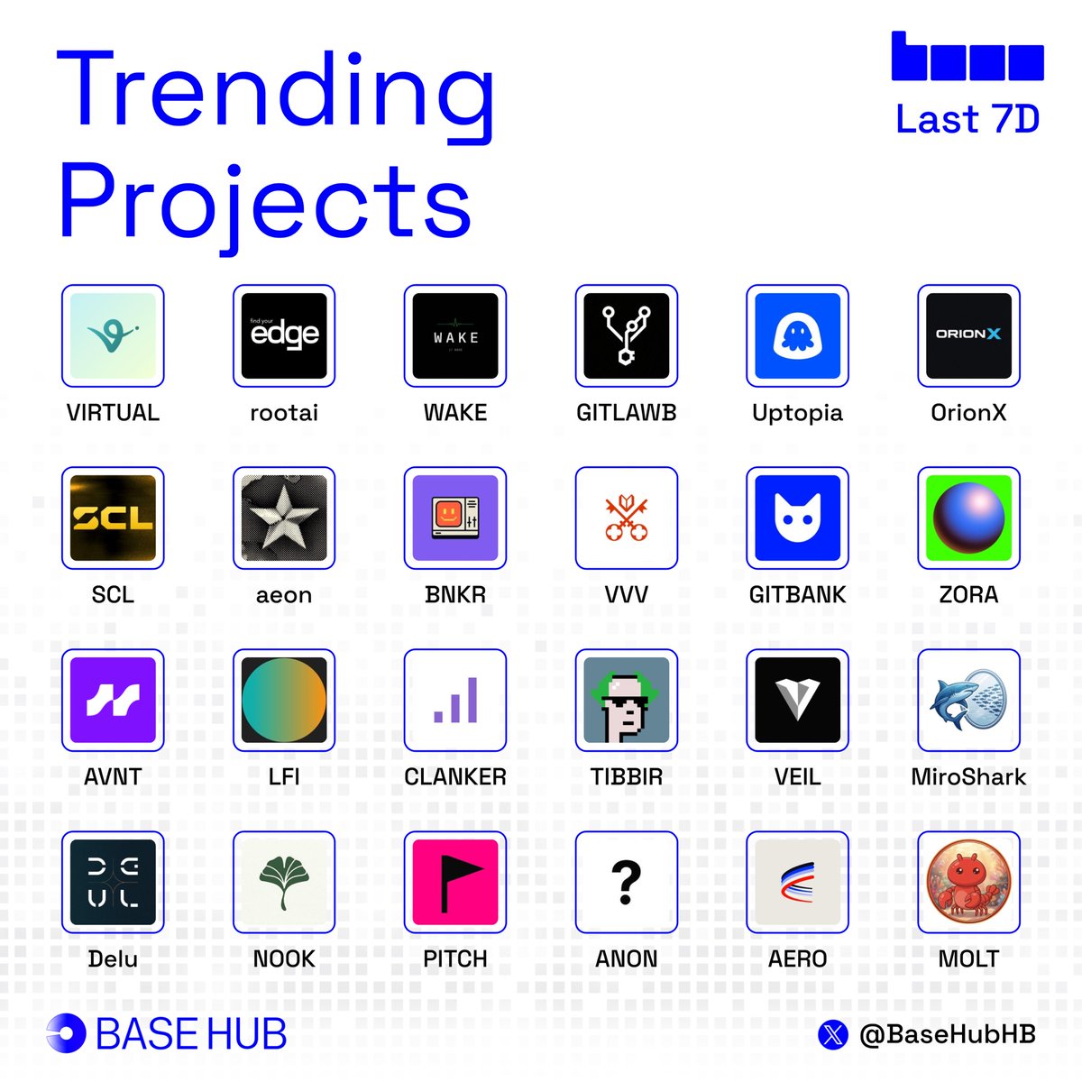 Base Hub 🛡️ tweet media