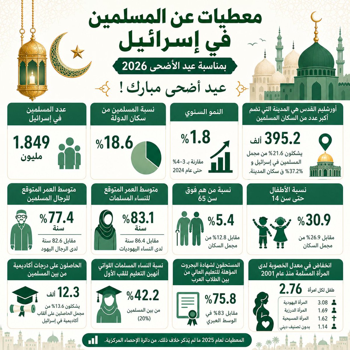 إسرائيل بالعربية tweet media