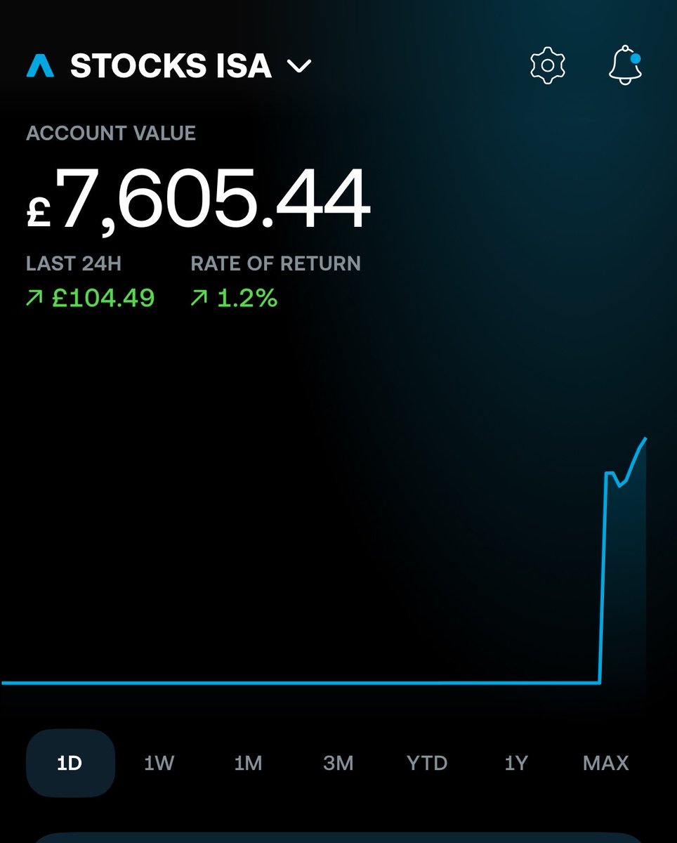 Richard | investor tweet media