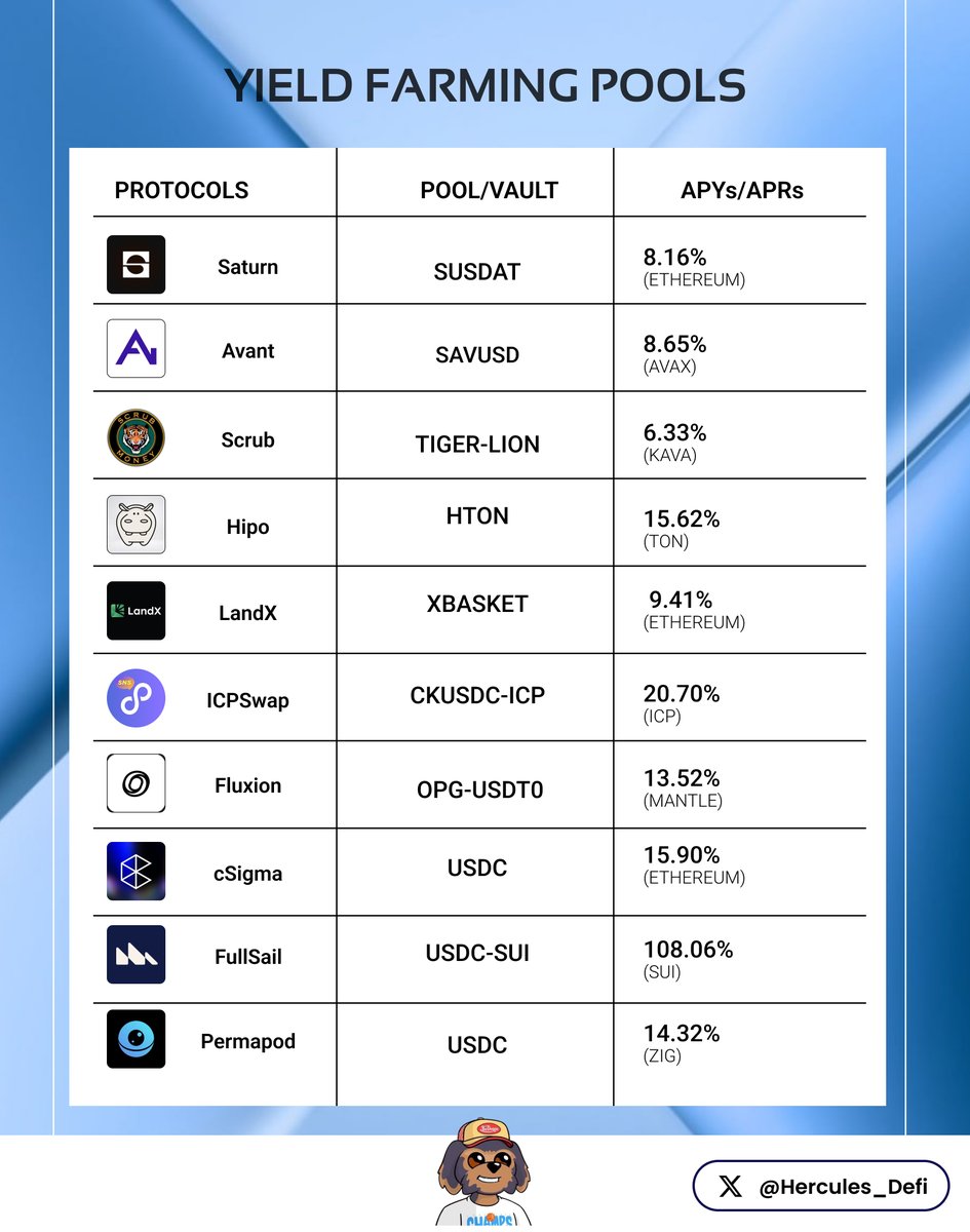 Hercules | DeFi tweet media
