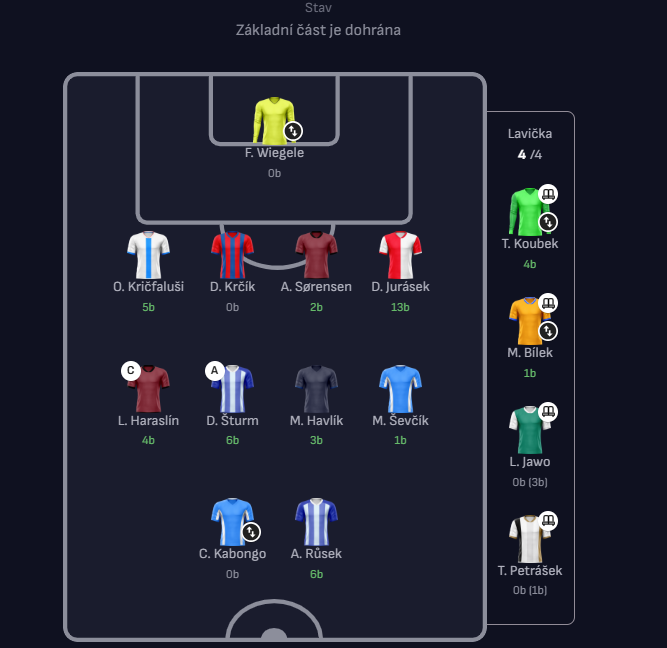 bart_cernik's tweet photo. Poslední dvě kola v @iSport_Fantasy celkem potahala a nakonec končím sezonu na 373. celorepublikovém místě 🥳
Díky všem zúčastněným a gratuluji vítězům:) https://t.co/78wWQ6L2dI