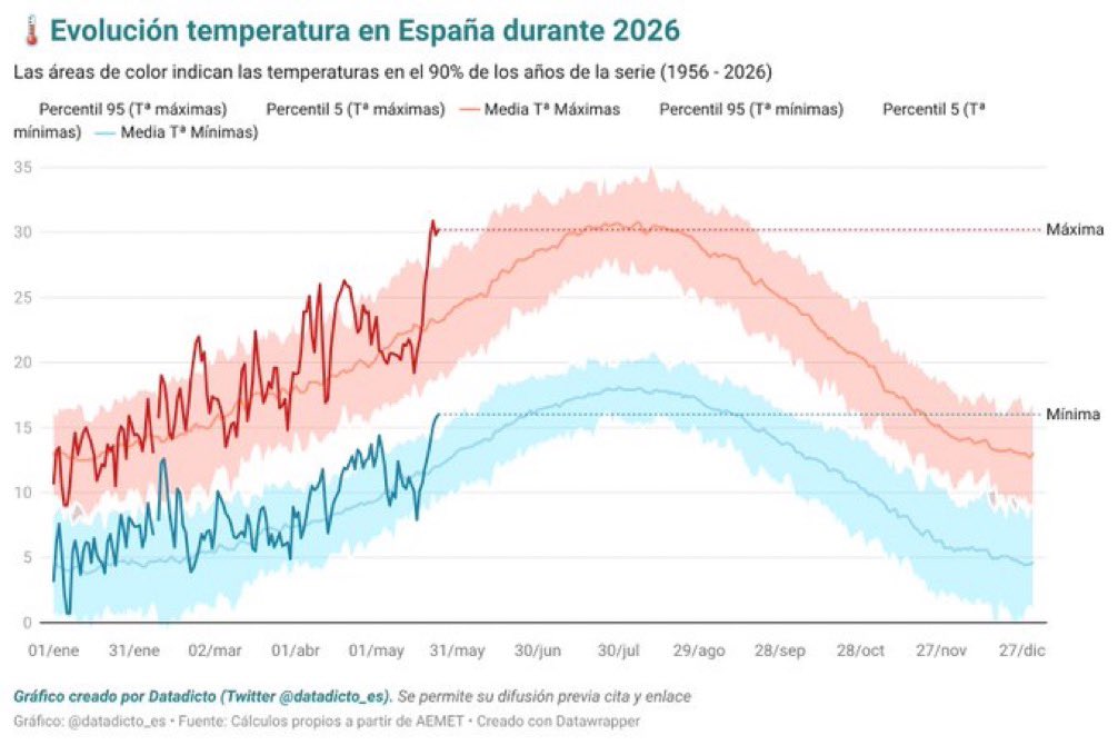 Manuela Bergerot tweet media