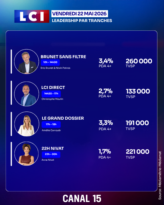 TF1Pro's tweet photo. https://t.co/9Z1T5S87RH