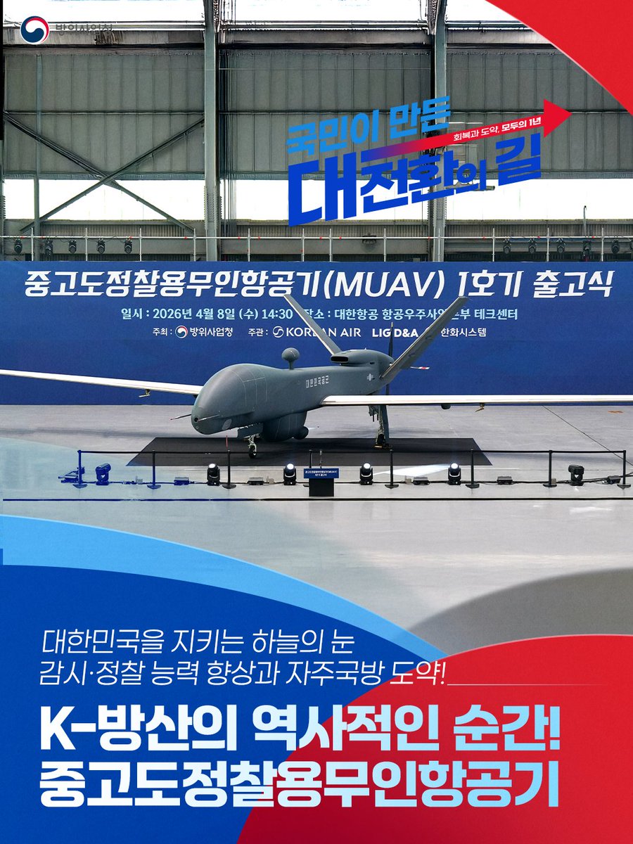 dapapr's tweet photo. 임무 수행을 위한 첫 비상!
한민국을 지키는 하늘의 눈 MUAV
👁️365일 24시간 감시·정찰로 안보 사각지대 제거
🚀독자적 감시·정찰 플랫폼 확보로 자주국방의 핵심 동력 강화
#정부출범1주년 #국민이_만든_대전환의_길 #회복과도약 #모두의1년 #MUAV https://t.co/hB7Y3oOkZ9
