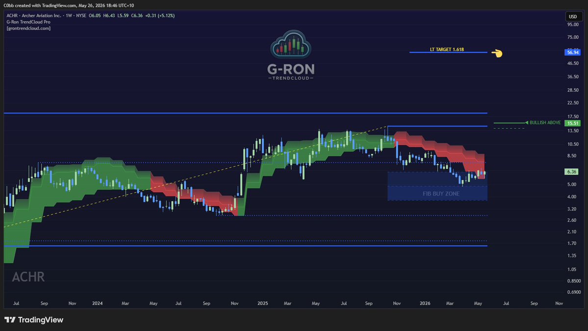 Trader C0bb tweet media