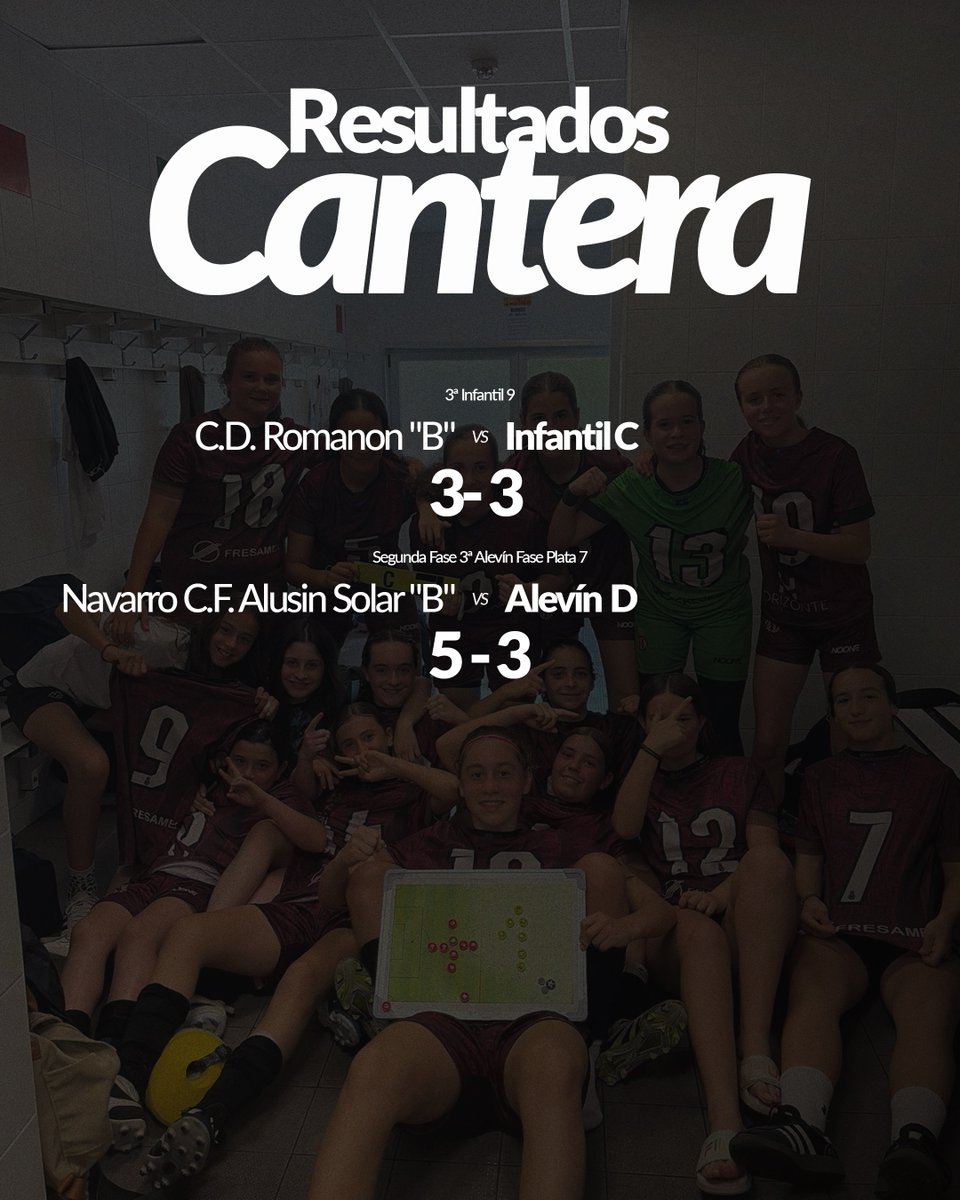 RealAvilesFem's tweet photo. 📋 𝐑𝐞𝐬𝐮𝐥𝐭𝐚𝐝𝐨𝐬 | Así fueron los resultados de la semana de nuestros equipos.

#RAIFem 🔵⚪🔴 https://t.co/j8v0aEquF2