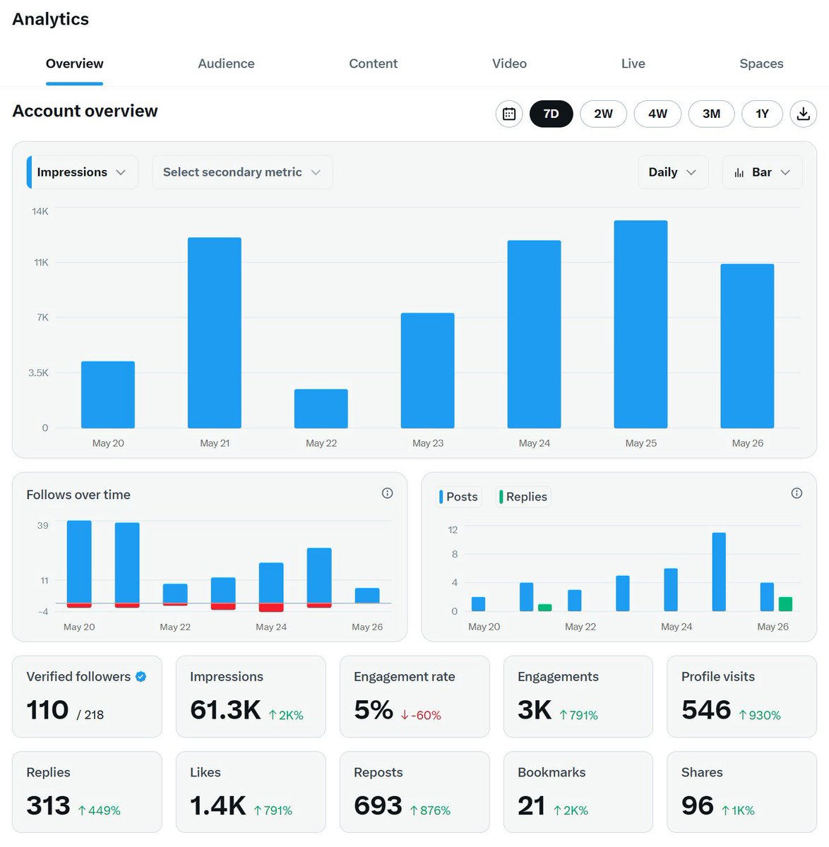 Stacverse tweet media