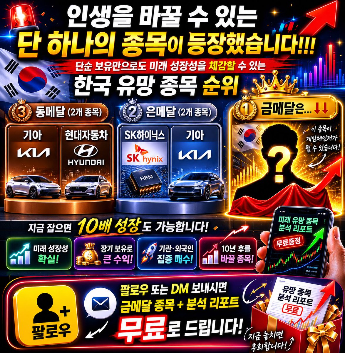 주식 시장 나침반 tweet media