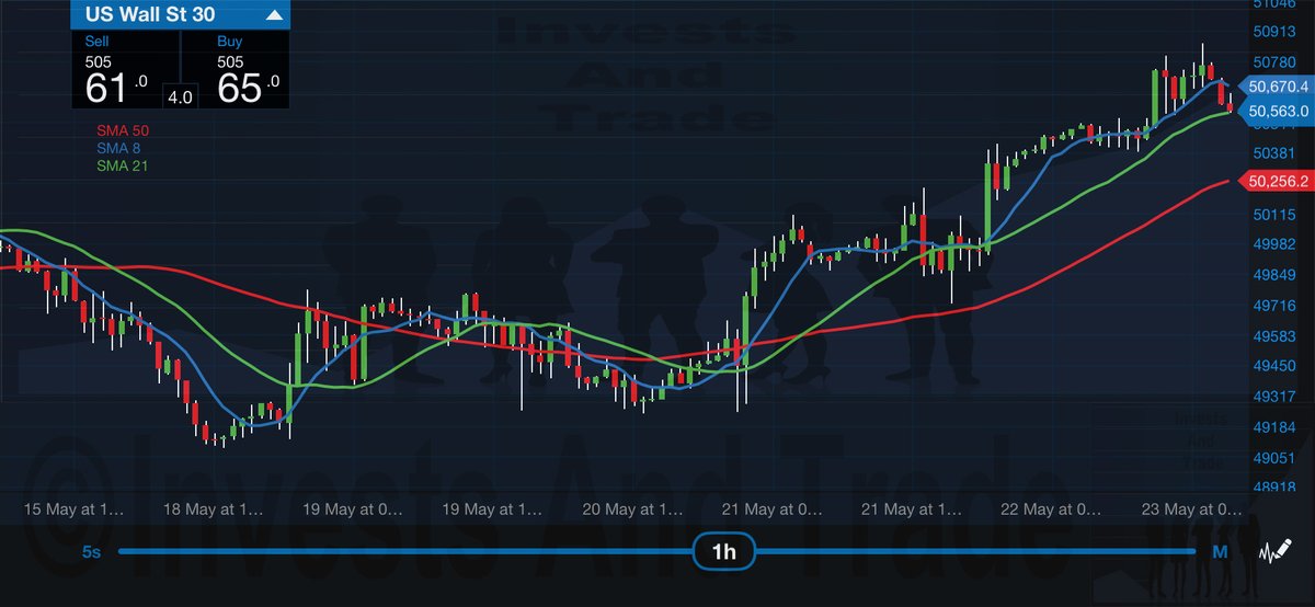 investsandtrade's tweet photo. #investsandtrade #investmentandtrading #invest #investing #investment #investments #investor #investors #trader #trading #forex #forextrader #forextrading #fx #business #businessowner #entrepreneur #entrepreneurship #finance #money #gold #silver #stockmarket #stocks https://t.co/FmU5n3nYYi