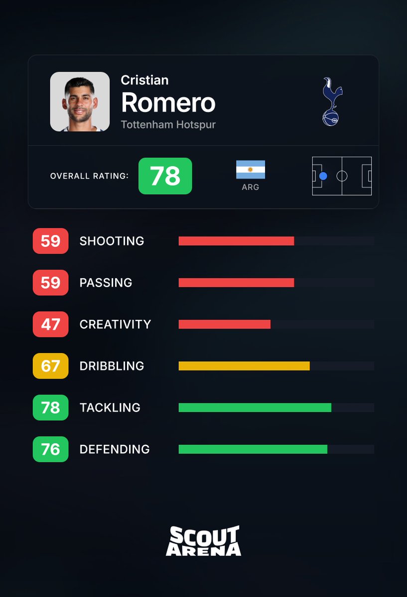 Scout Arena tweet media