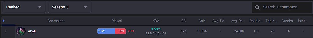 ScarletRogue's tweet photo. I miss old akali... https://t.co/6AB3PKiARu
